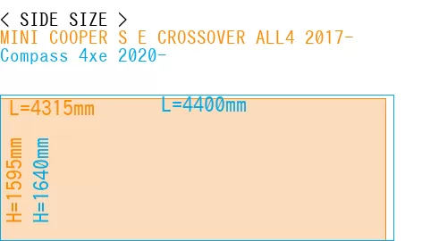 #MINI COOPER S E CROSSOVER ALL4 2017- + Compass 4xe 2020-